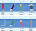 Gips syntetyczny - twardy 3M Scotchcast Plus 10,1 cm x 3,6 m